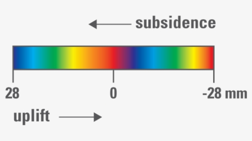 Scale Of Subsidence - Statistical Graphics, HD Png Download, Transparent PNG