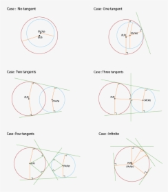 Different Cases Of Tangents Common To Two Circles, HD Png Download, Transparent PNG
