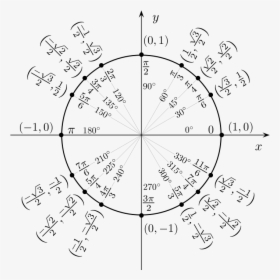 Reference Number Trig Unit Circle And Graph Reference - Sin Of Pi 6, HD Png Download, Transparent PNG