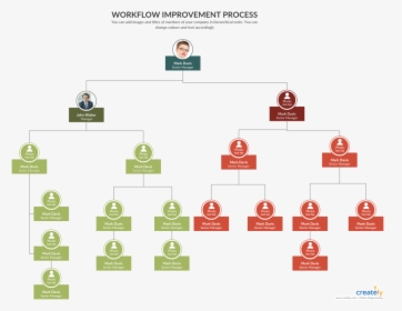 Org Chart For Workflow Improvements - Members Of The Company Chart, HD Png Download, Transparent PNG