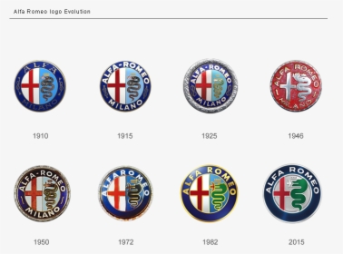 Alfa Romeo Logo Evolution, HD Png Download, Transparent PNG
