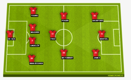 Manchester United - Frank Rijkaard Barcelona Tactics, HD Png Download
