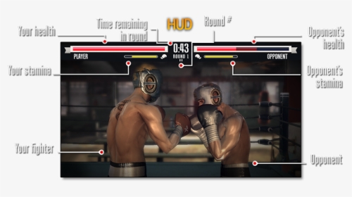 Heads-up Display - Boxing Images And How To Play, HD Png Download, Transparent PNG