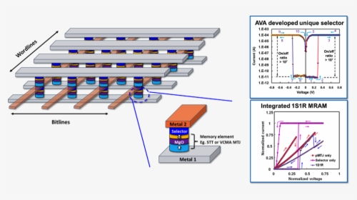 Mram Selector, HD Png Download, Transparent PNG