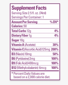 Immunity Supplement Facts - Preservision, HD Png Download, Transparent PNG