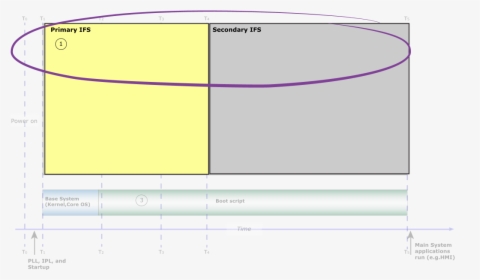 Diagram, HD Png Download, Transparent PNG