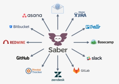 Saber Fits Your Existing Workflow - Redmine, HD Png Download, Transparent PNG