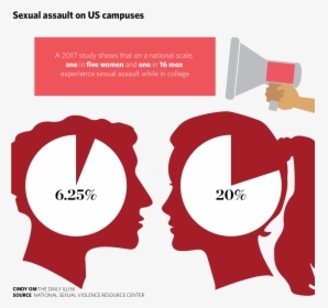 Sexual Assault Awareness For Men, HD Png Download, Transparent PNG