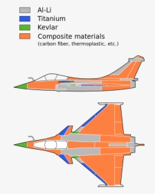 Dassault Rafale Materials, HD Png Download, Transparent PNG