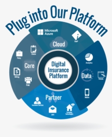 Plug Into Our Platform - Circle, HD Png Download, Transparent PNG