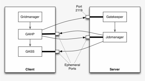 Diagram, HD Png Download, Transparent PNG