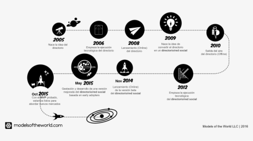 Timeline De Models Of The World Corporation - Circle, HD Png Download, Transparent PNG