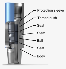 Teleconverter, HD Png Download, Transparent PNG