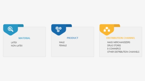 Condom Market To - Graphic Design, HD Png Download, Transparent PNG