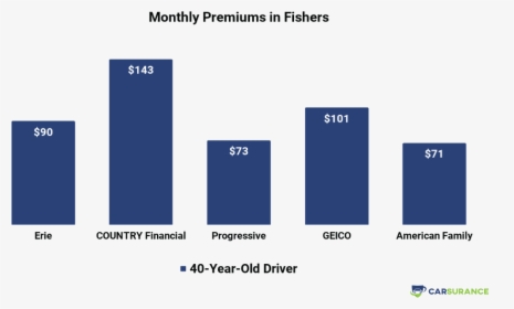 The Comparison Of Car Insurance Rates In Fishers - School, HD Png Download, Transparent PNG