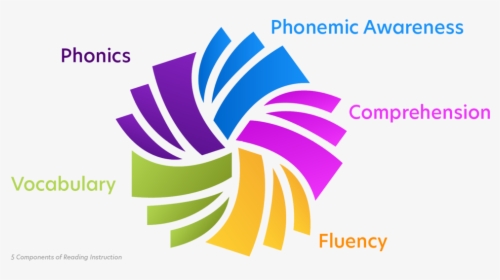 Pinwheel 5 Components - Graphic Design, HD Png Download, Transparent PNG