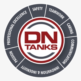 Dntanks Core Values - Granite City Brewery Lincoln, HD Png Download, Transparent PNG
