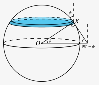 The Sphere Diagram With A Thin Slice Drawn Instead - Sphere Cut, HD Png Download, Transparent PNG