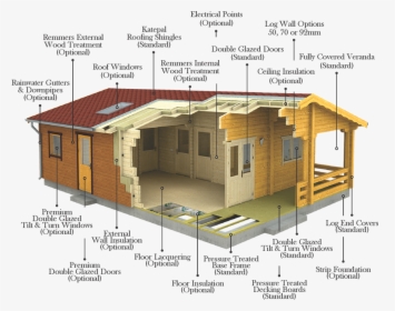 Luxury Log Cabins Options - Log Cabin Thermal Insulation, HD Png Download, Transparent PNG