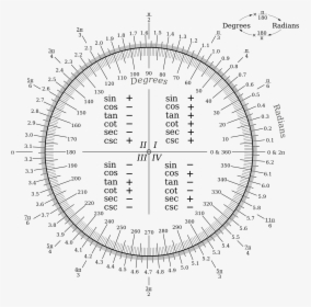Transparent Unit Circle Png - Radian Chart, Png Download, Transparent PNG