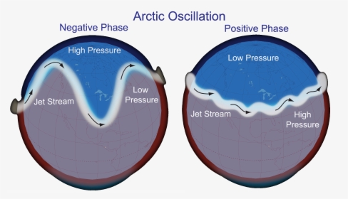 Arctic Oscillation, HD Png Download, Transparent PNG