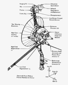 Voyager 1 Spacecraft, HD Png Download, Transparent PNG