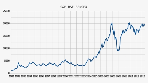 Stock Market Worksheets - Bse Sensex Graph, HD Png Download, Transparent PNG