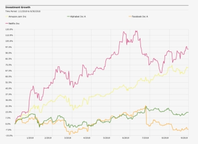 Stock Market Graph Png, Transparent Png, Transparent PNG