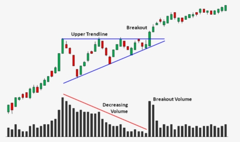 Powerful Stock Chart Patterns - Technical Analysis, HD Png Download, Transparent PNG