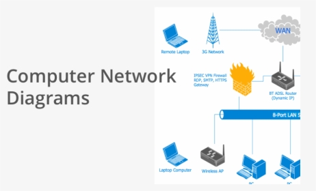 Network Layout Floor Plans - Computer Network Project Banner In Home Gateway, HD Png Download, Transparent PNG