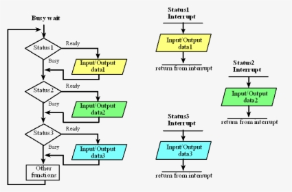Diagram, HD Png Download, Transparent PNG