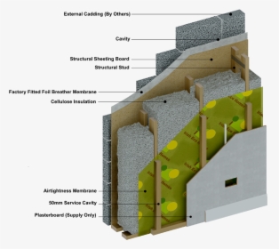 External Timber Frame Wall With Cellulose Insulation - Timber Frame Cellulose Insulation, HD Png Download, Transparent PNG
