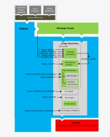 Diagram, HD Png Download, Transparent PNG