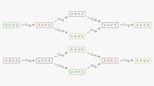 Diagram, HD Png Download, Transparent PNG