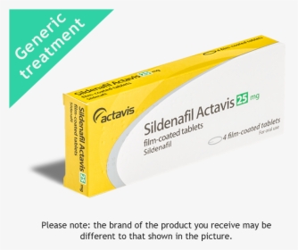Sildenafil - Parallel, HD Png Download, Transparent PNG