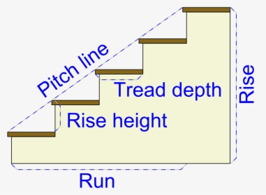 Staircase In Civil Engineering, HD Png Download, Transparent PNG