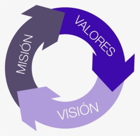 Mision Vision, HD Png Download, Transparent PNG