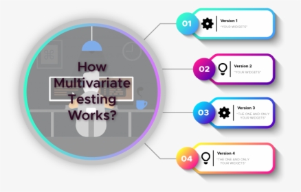 How Multivariate Testing Works - Infographic, HD Png Download, Transparent PNG