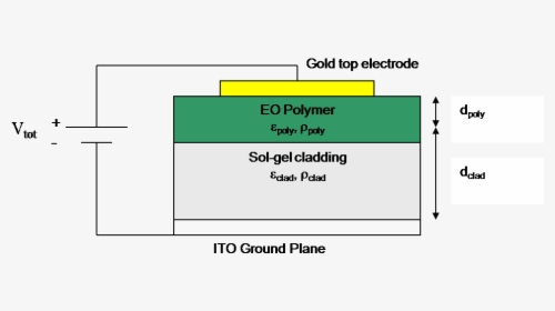 Diagram, HD Png Download, Transparent PNG