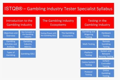 Gambling Industry Tester - Cmp 2bx, HD Png Download, Transparent PNG