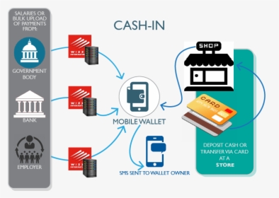 Graphic Mobile Wallet Cash In - Graphic Design, HD Png Download, Transparent PNG