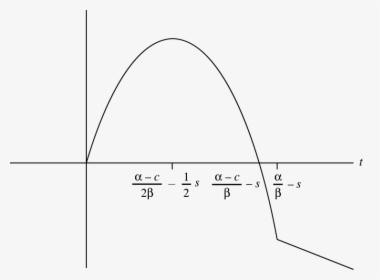 Diagram, HD Png Download, Transparent PNG