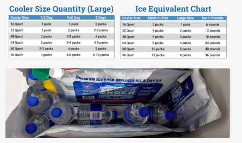 Cooler Shock Reusable Ice Packs An Ice Alternative - Cooler Shock, HD Png Download, Transparent PNG