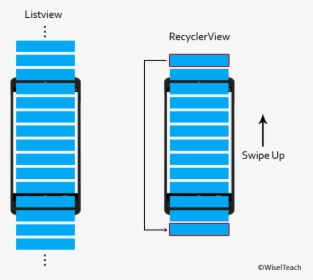 Android Listview Vs Recyclerview, HD Png Download, Transparent PNG