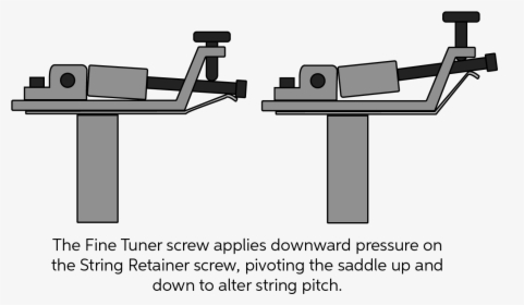 Floyd Rose Fine Tuner Diagram - Floyd Rose Spring Adjustment, HD Png Download, Transparent PNG