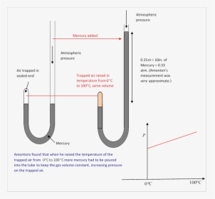 Diagram, HD Png Download, Transparent PNG