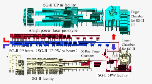 Sg Ii Laser, HD Png Download, Transparent PNG