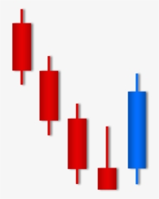Share Prices Australia Bottom Candlestick Patterns, HD Png Download, Transparent PNG