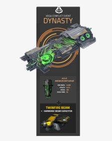 Dynasty Event Infographic - Computer Network, HD Png Download, Transparent PNG