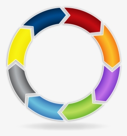 Completing The Accounting Cycle, HD Png Download, Transparent PNG